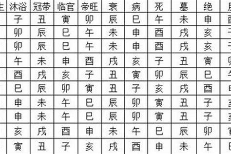 八字帝旺|八字十二長生解讀——帝旺，一看就懂，值得收藏！